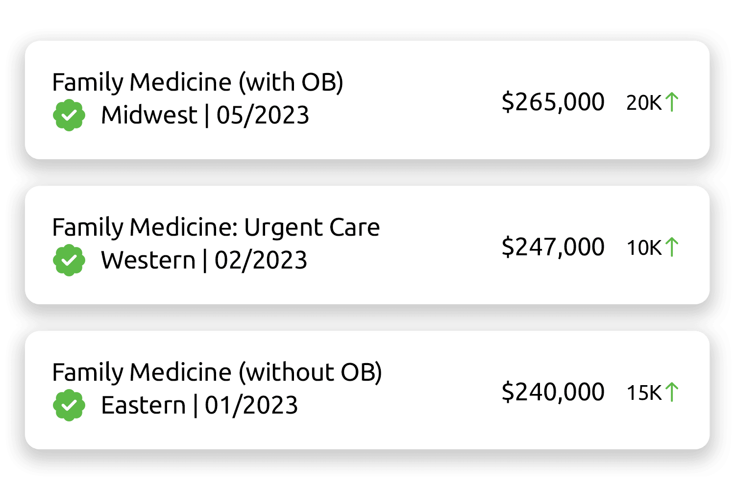A screenshot of what kind of information you can find in the physician salary data tool. 