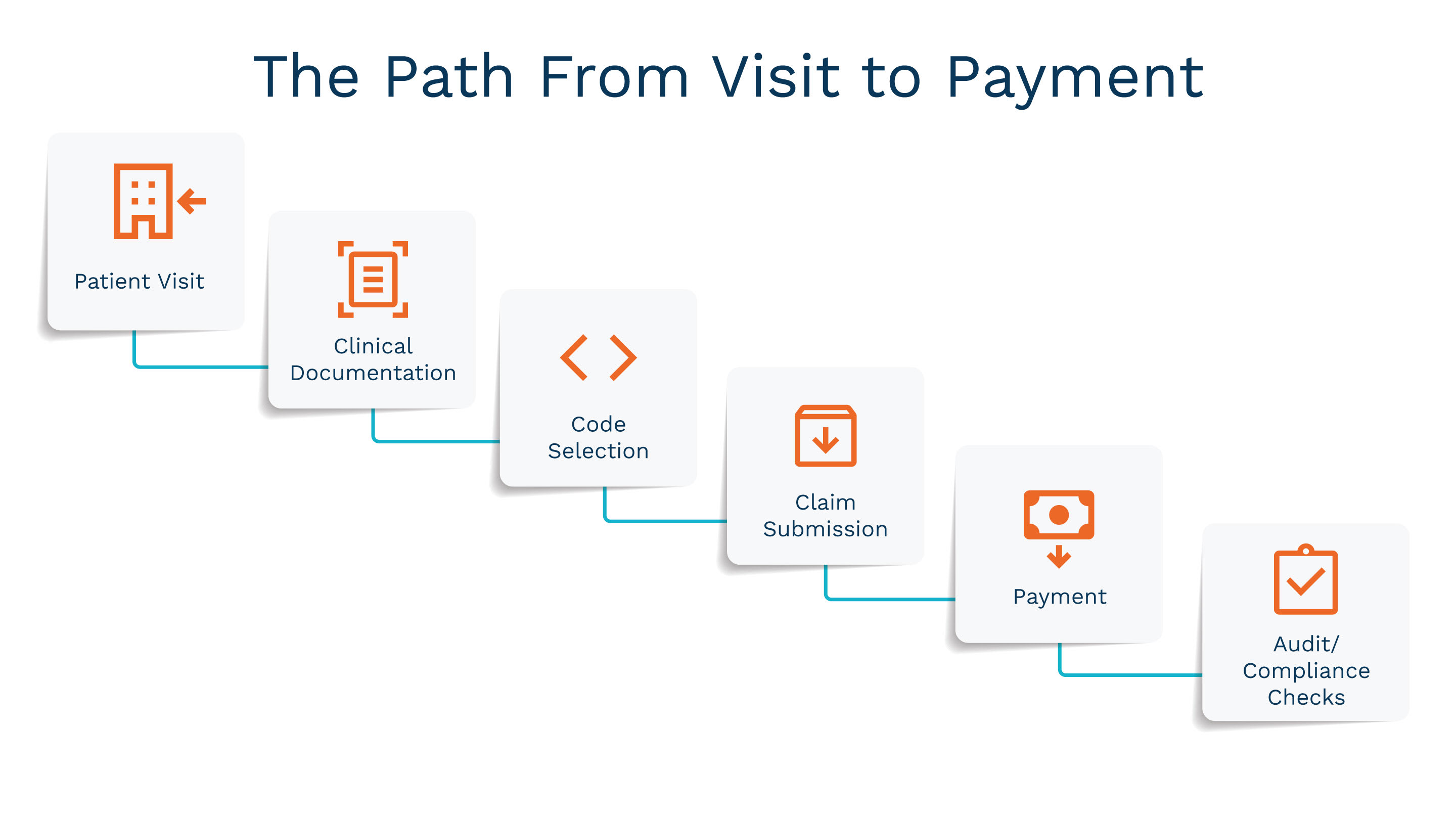 Medical Billing And Coding: Optimize Documentation And Payment | AAFP