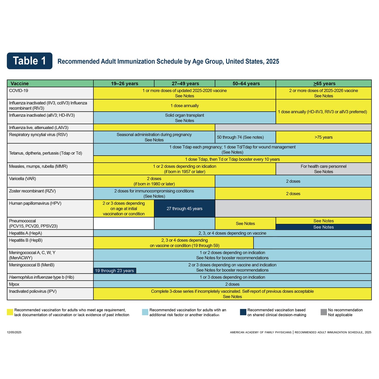Image of the 2025 Adult Immunization Schedule for the US.