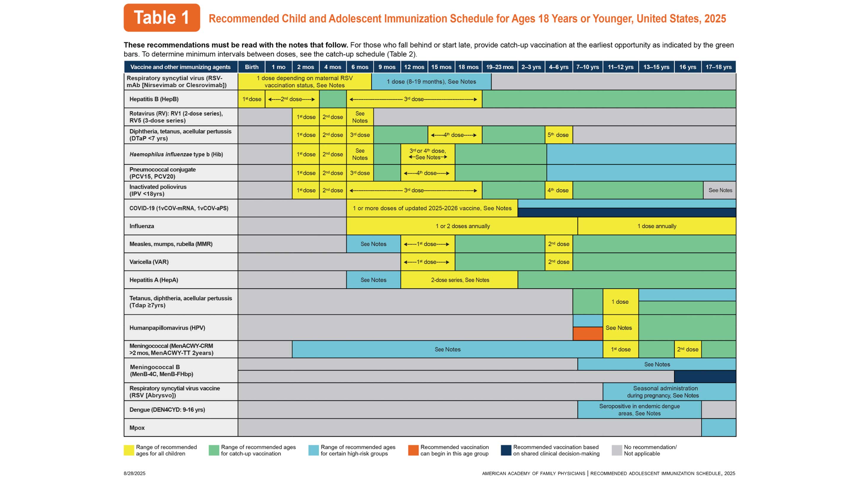 2025 child to 18 vaccine schedule