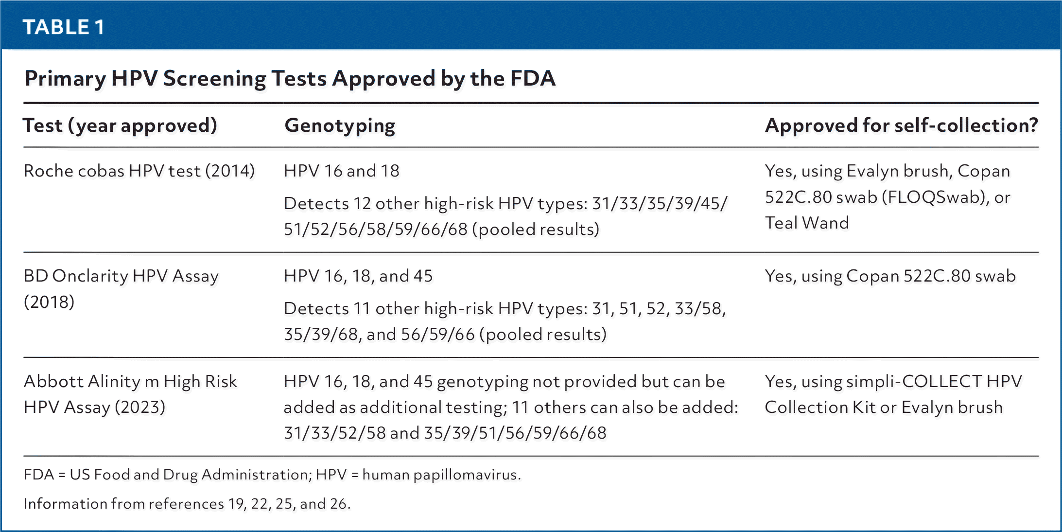 Cervical Cancer Screening | AFP