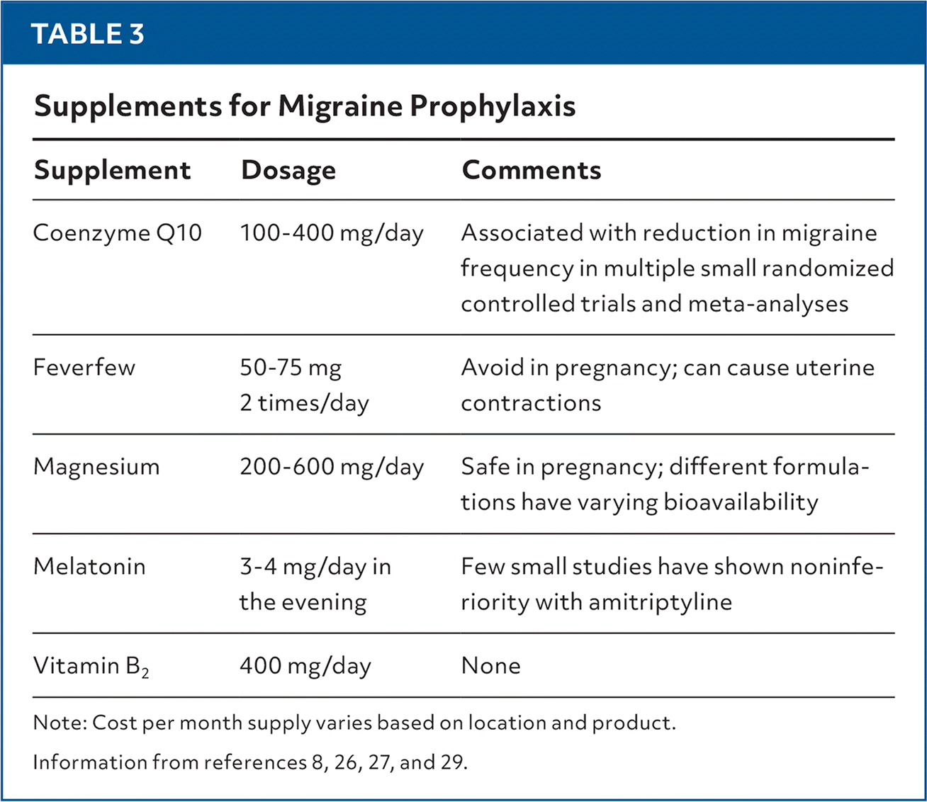 glutathione migraine dosage Migraine Headache Prophylaxis