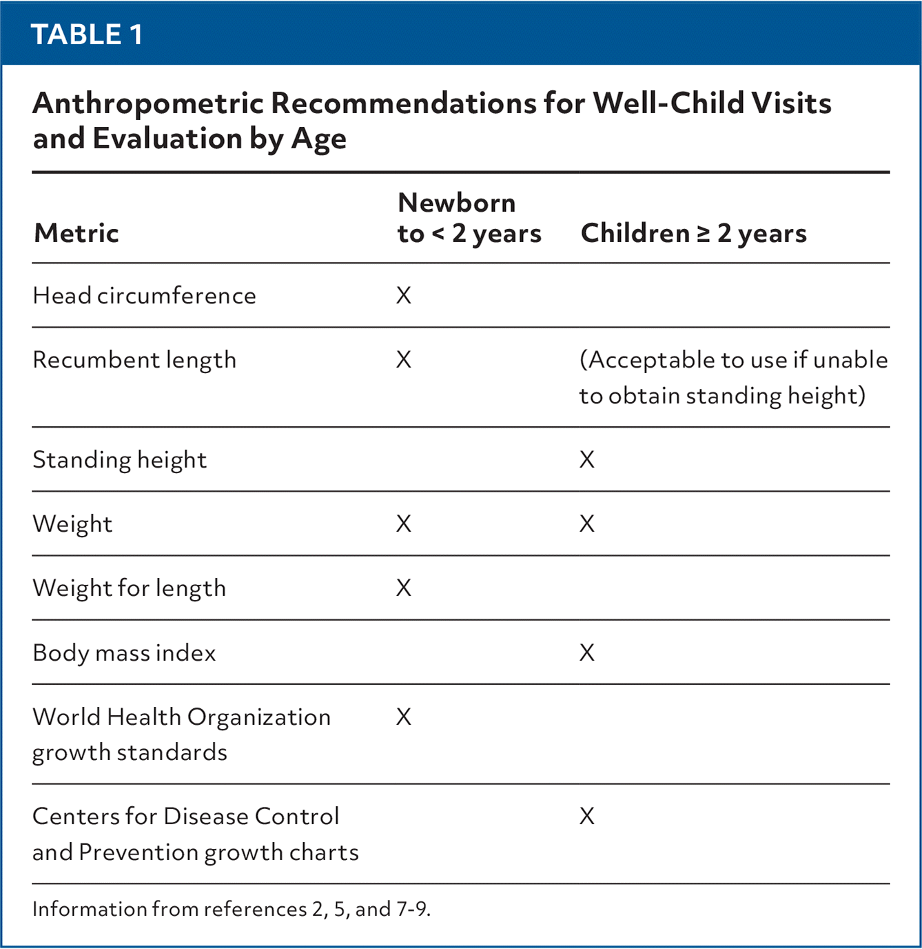 Evaluation of Short and Tall Stature in Children | AFP