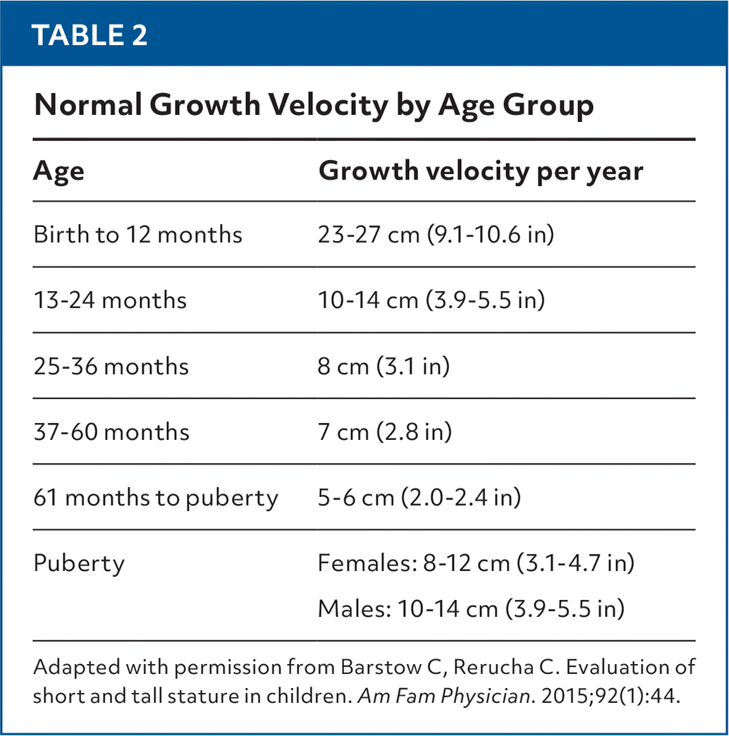 Evaluation of Short and Tall Stature in Children | AFP