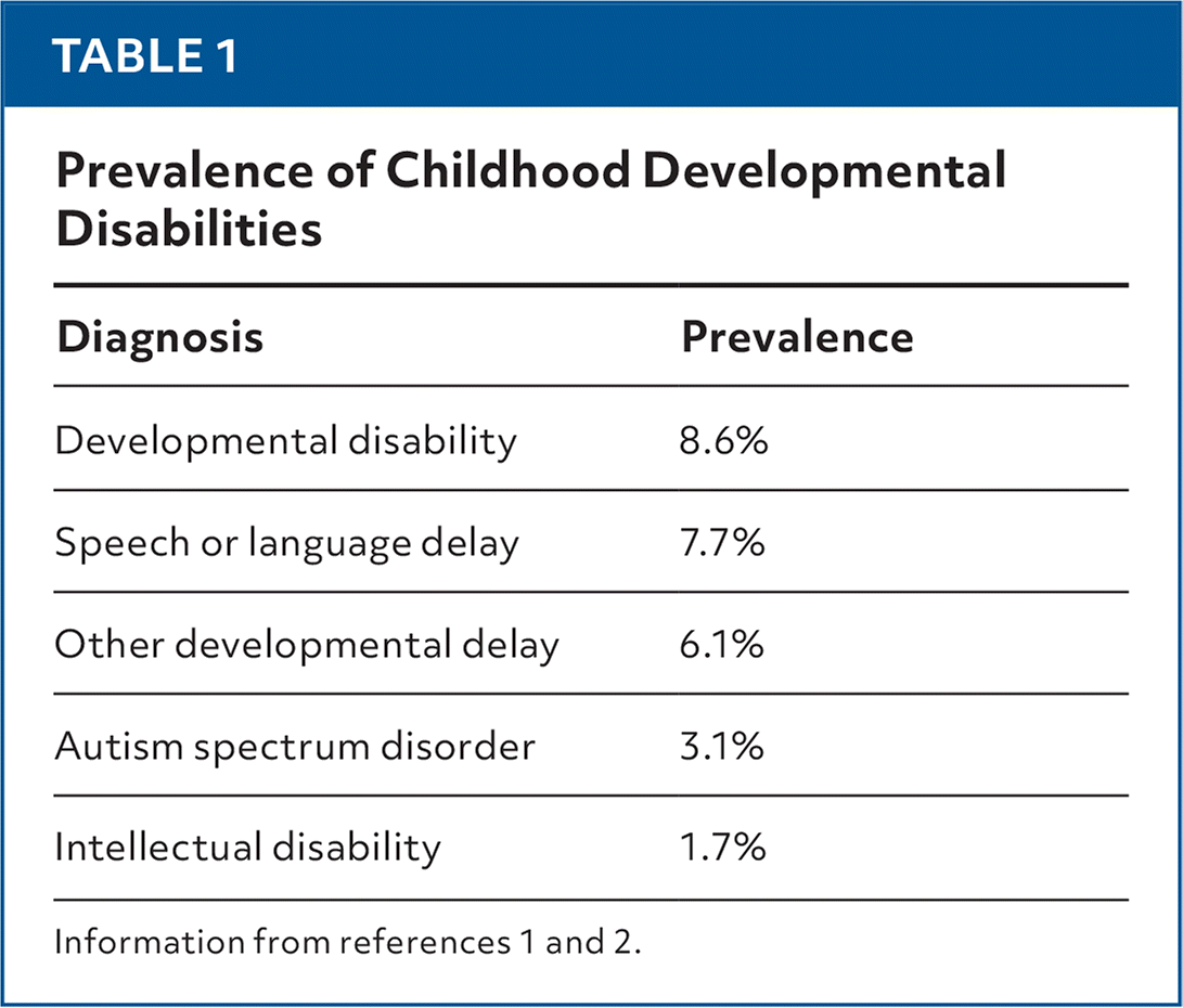 Approach to Developmental Screening and Surveillance in Young Children ...
