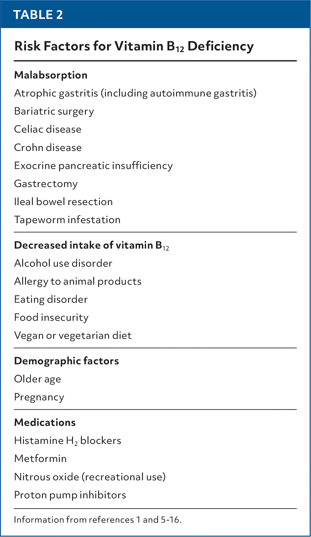 Vitamin B12 Deficiency: Common Questions and Answers | AFP Vitamin B12 Deficiency: Common Questions and Answers | AFP