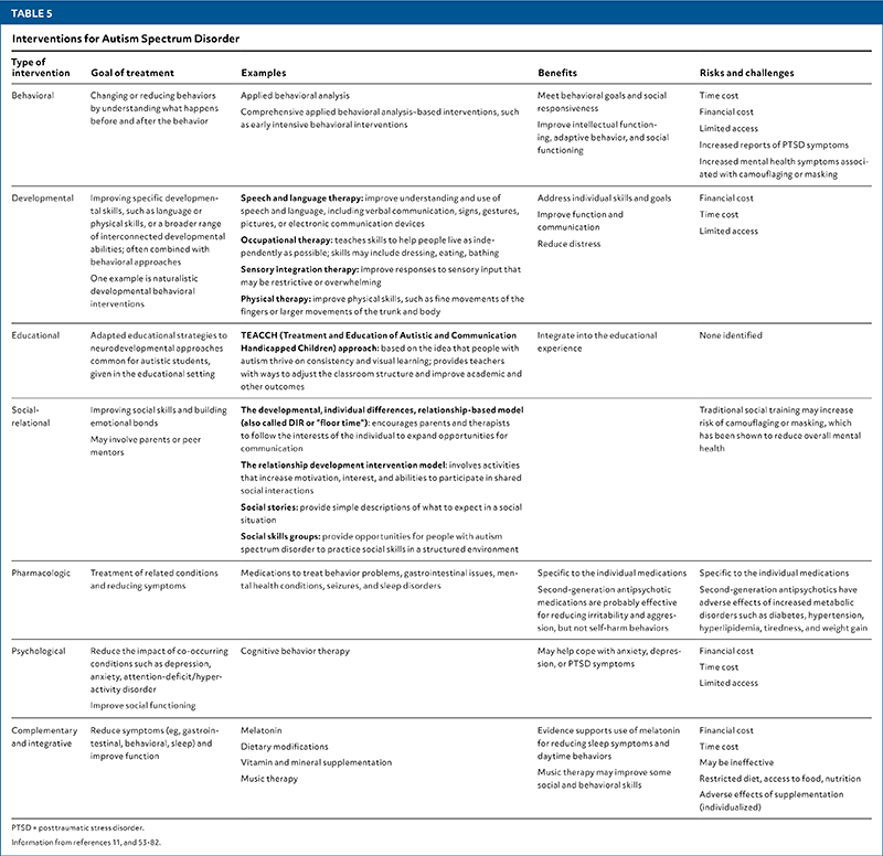 Autism Spectrum Disorder in Primary Care | AFP