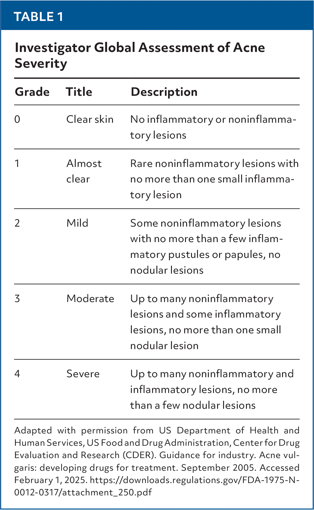 Acne Management: Guidelines From the American Academy of Dermatology | AFP