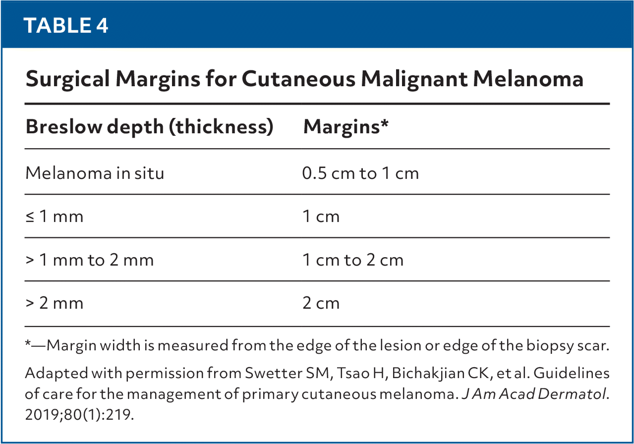Melanoma: Diagnosis and Treatment | AFP