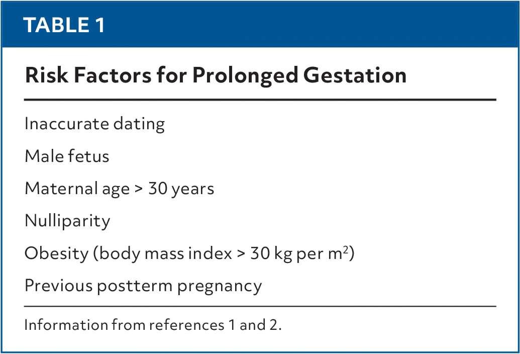 Post Term Management of Late-Term and Postterm Pregnancy | AFP