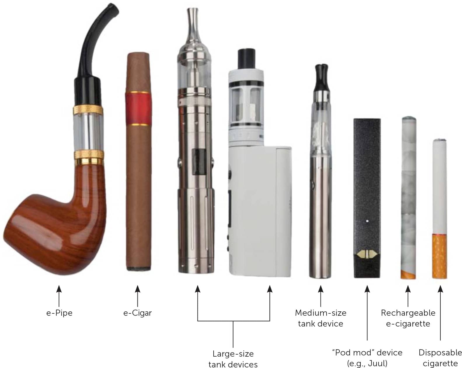 Electronic Cigarettes: Common Questions and Answers | AFP