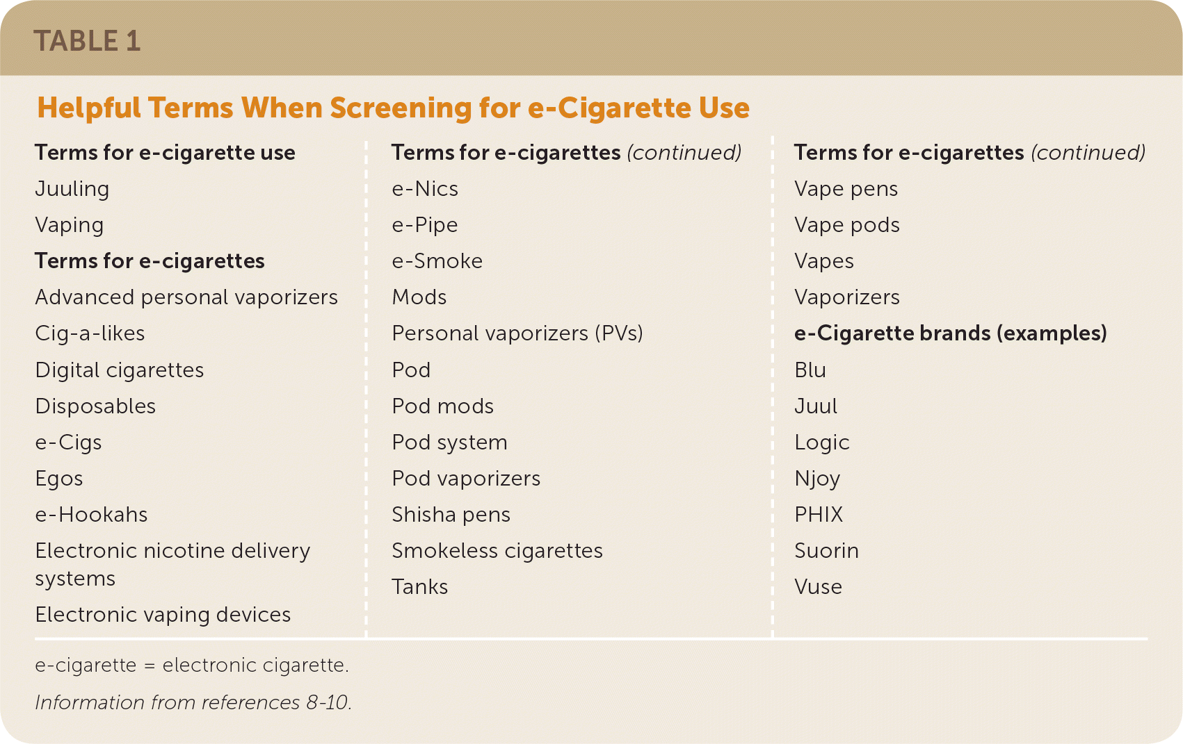 e cigarette recommendations Résistance cigarette électronique main image 0