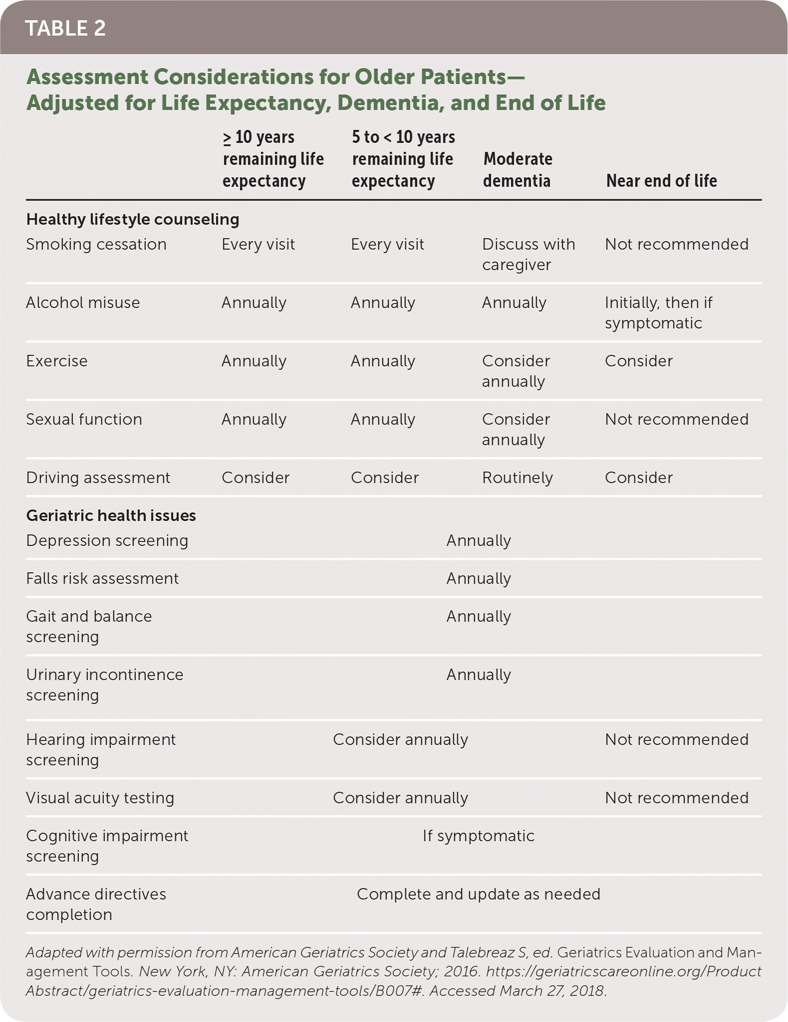 cognitive assessment british american tobacco Geriatric Assessment: An Office-Based Approach