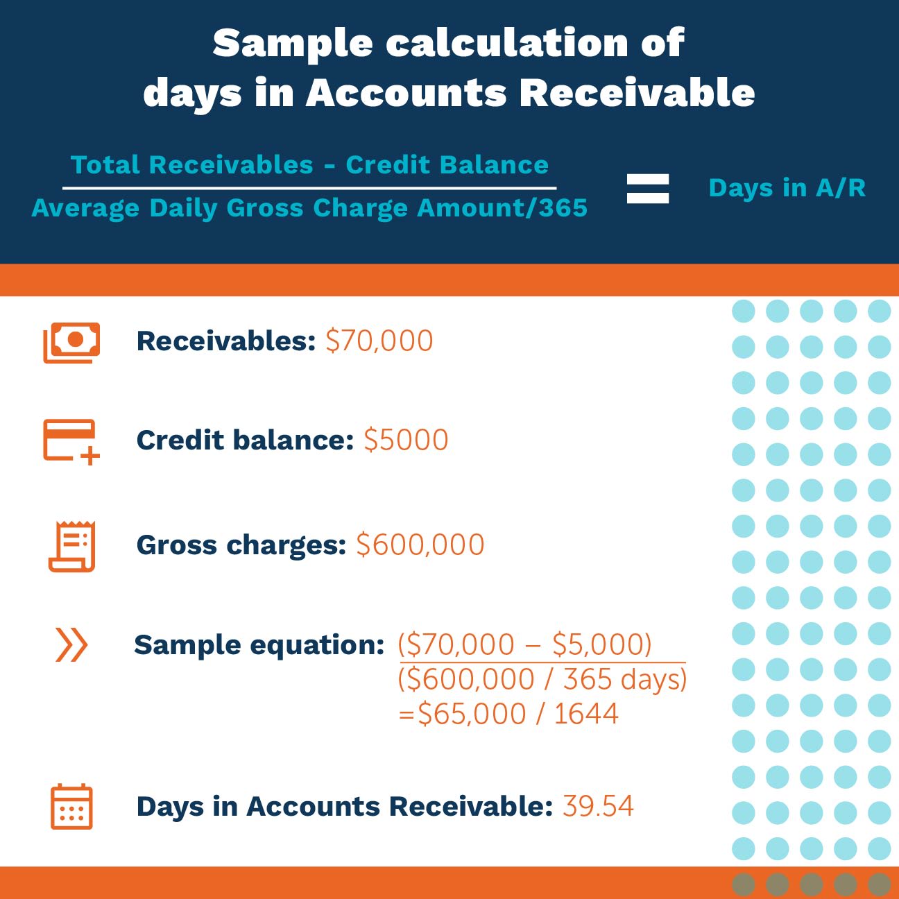 Practice Finances And Revenue Cycle Management | AAFP