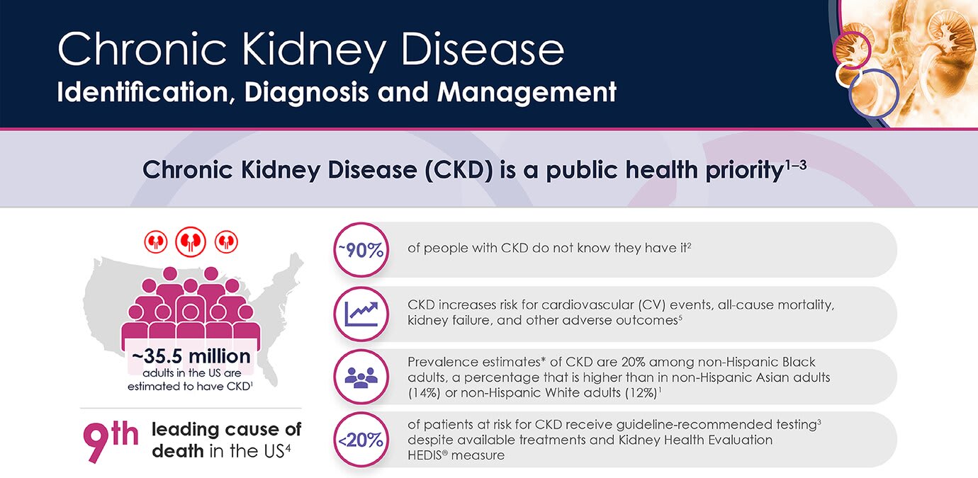 CKD identification, diagnosis and management | AAFP