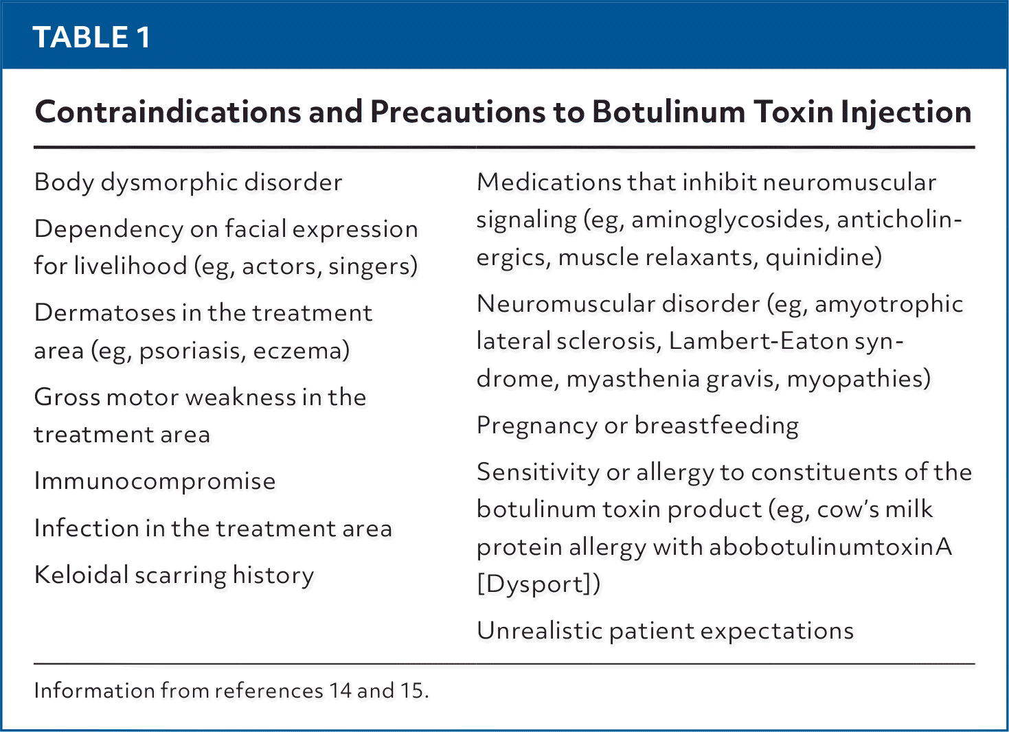 contraindications of glutathione injection Botulinum Toxin Procedures: A Practical Approach to Cosmetic Injections