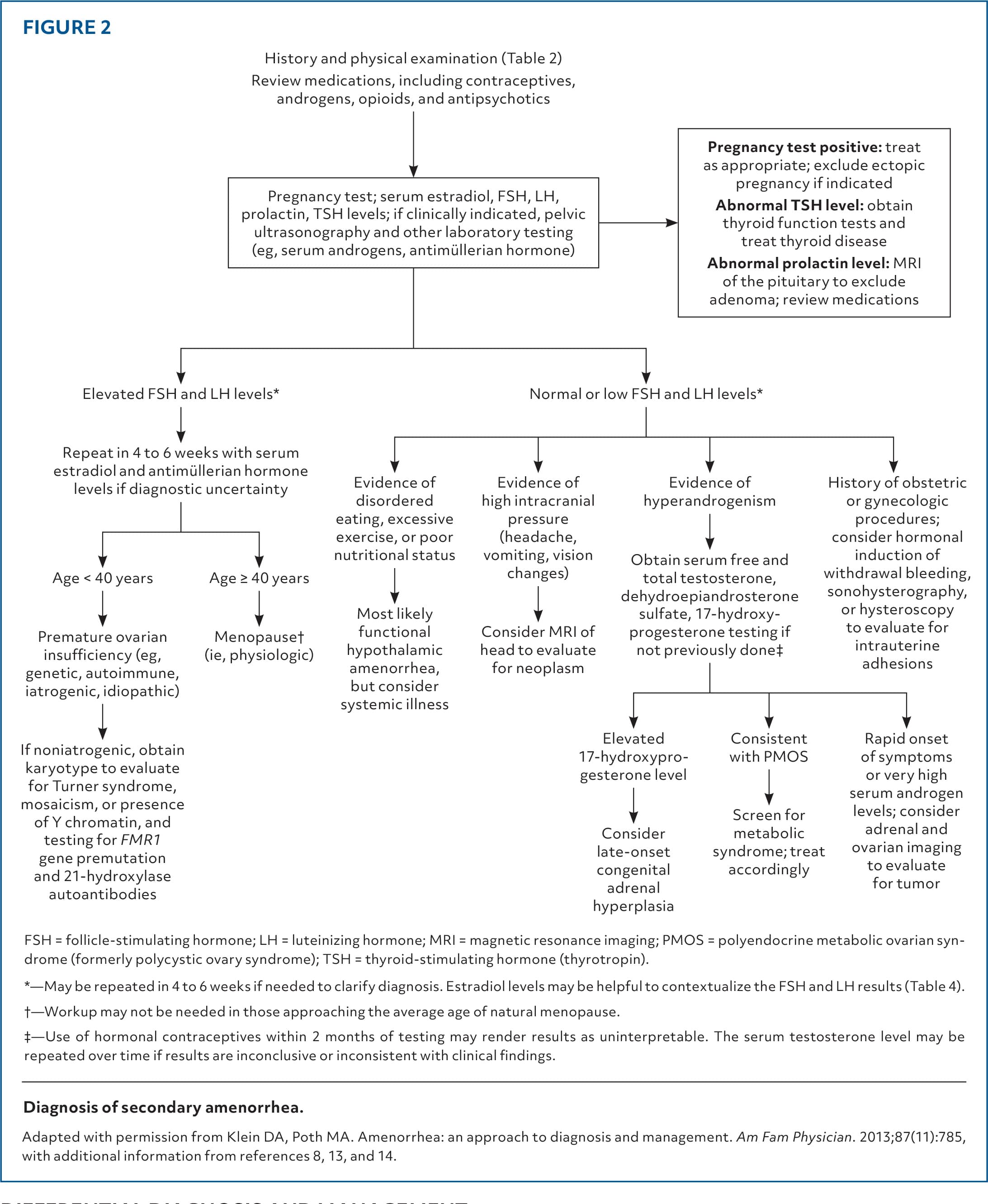 semaglutide amenorrhea case report Transient Hyperprolactinemia Associated With in a Patient With Hashimoto's Thyroiditis - Guimares - 2026 - Reports in Medicine Clinical review of how glucagon-like