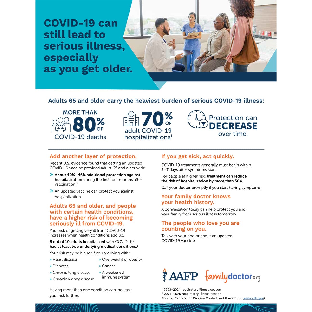 Image of an infographic for patient education on seasonal vaccinations such as flu or COVID.