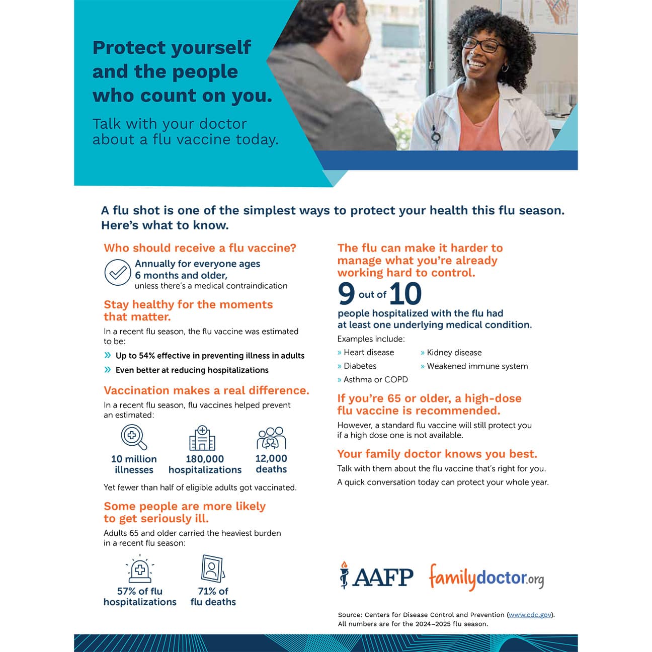 Image of an infographic for patient education on seasonal vaccinations such as flu or COVID.