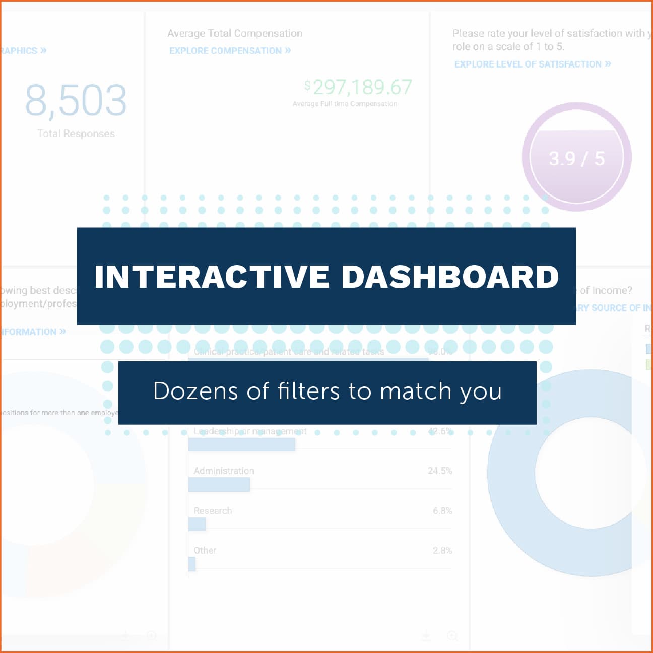 Dashboard link and pdf download for compensation review.
