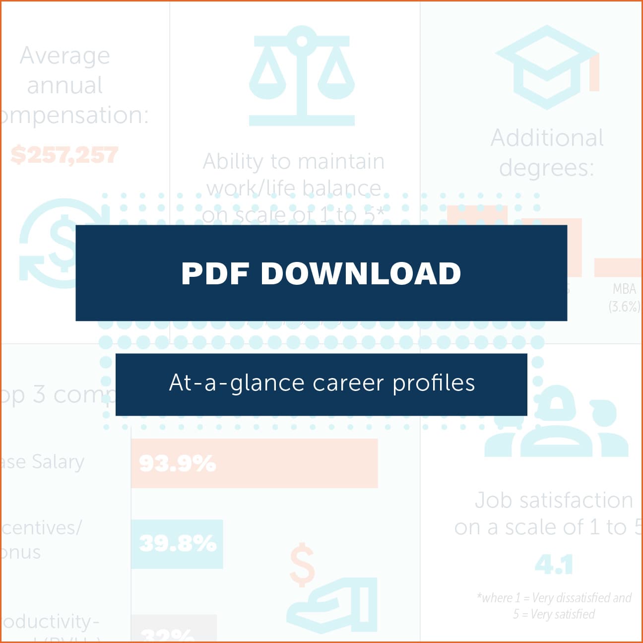 Dashboard link and pdf download for compensation review.