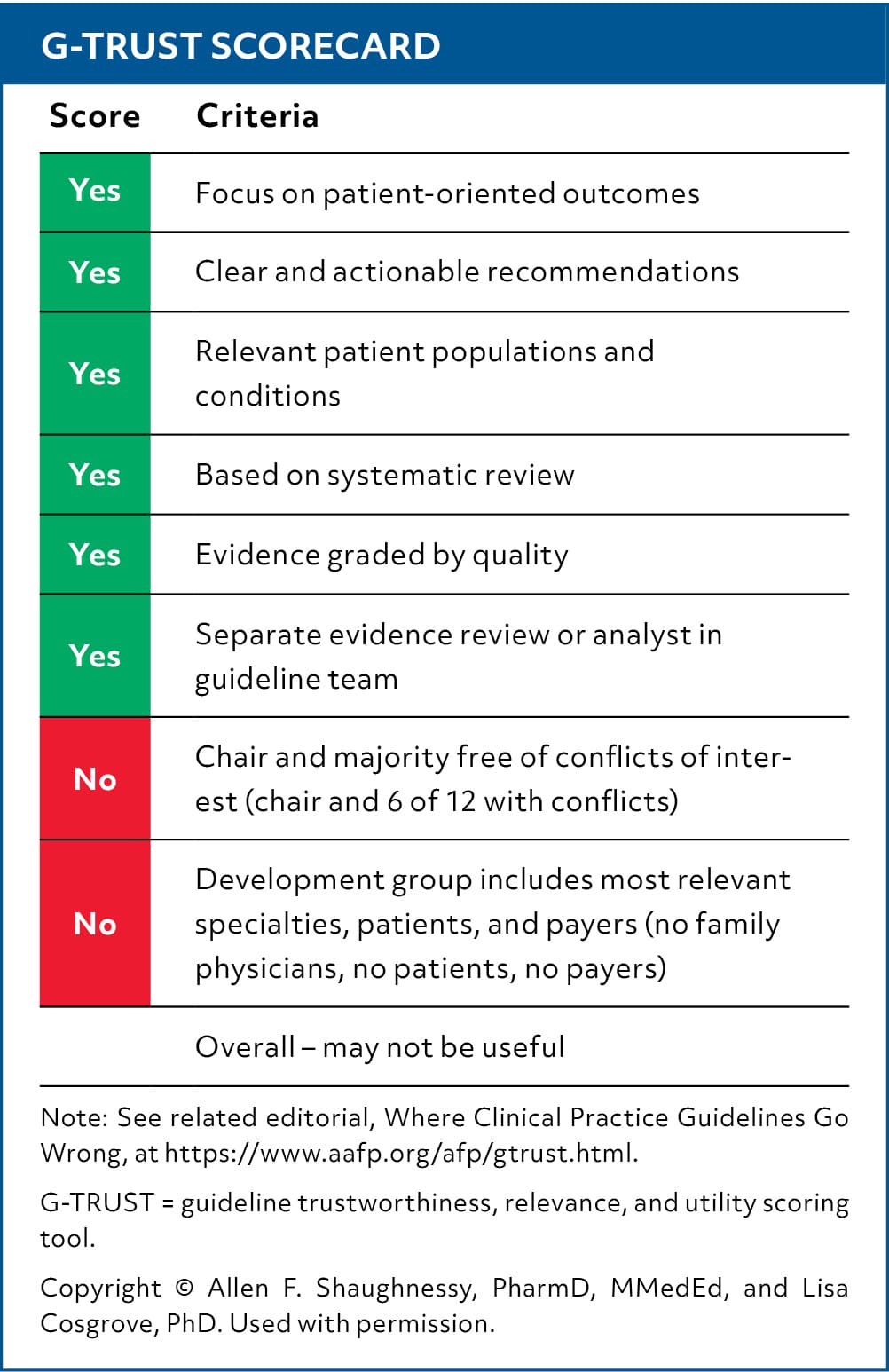 Vasectomy: Guidelines From the American Urological Association | AFP