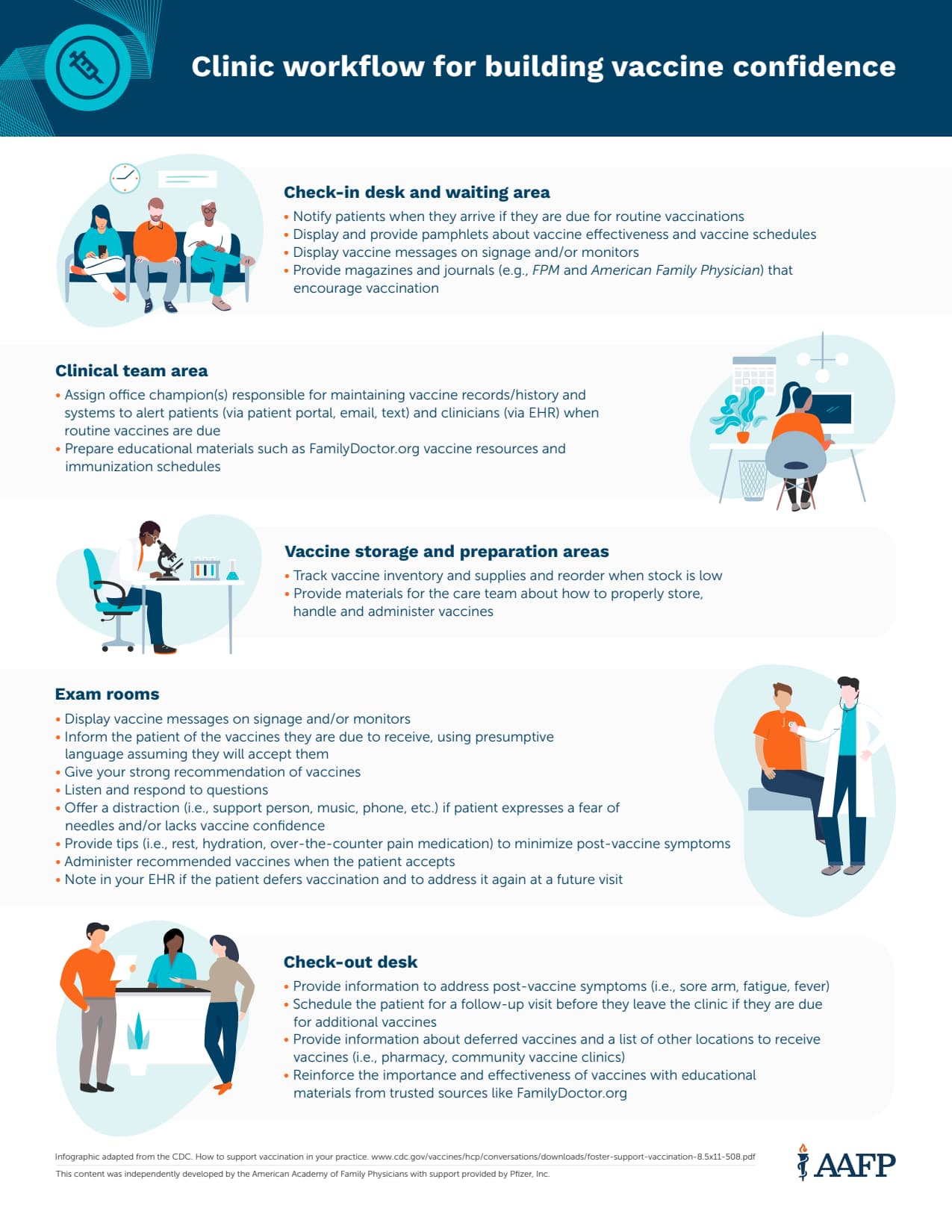 Building vaccine confidence with clinic workflows.