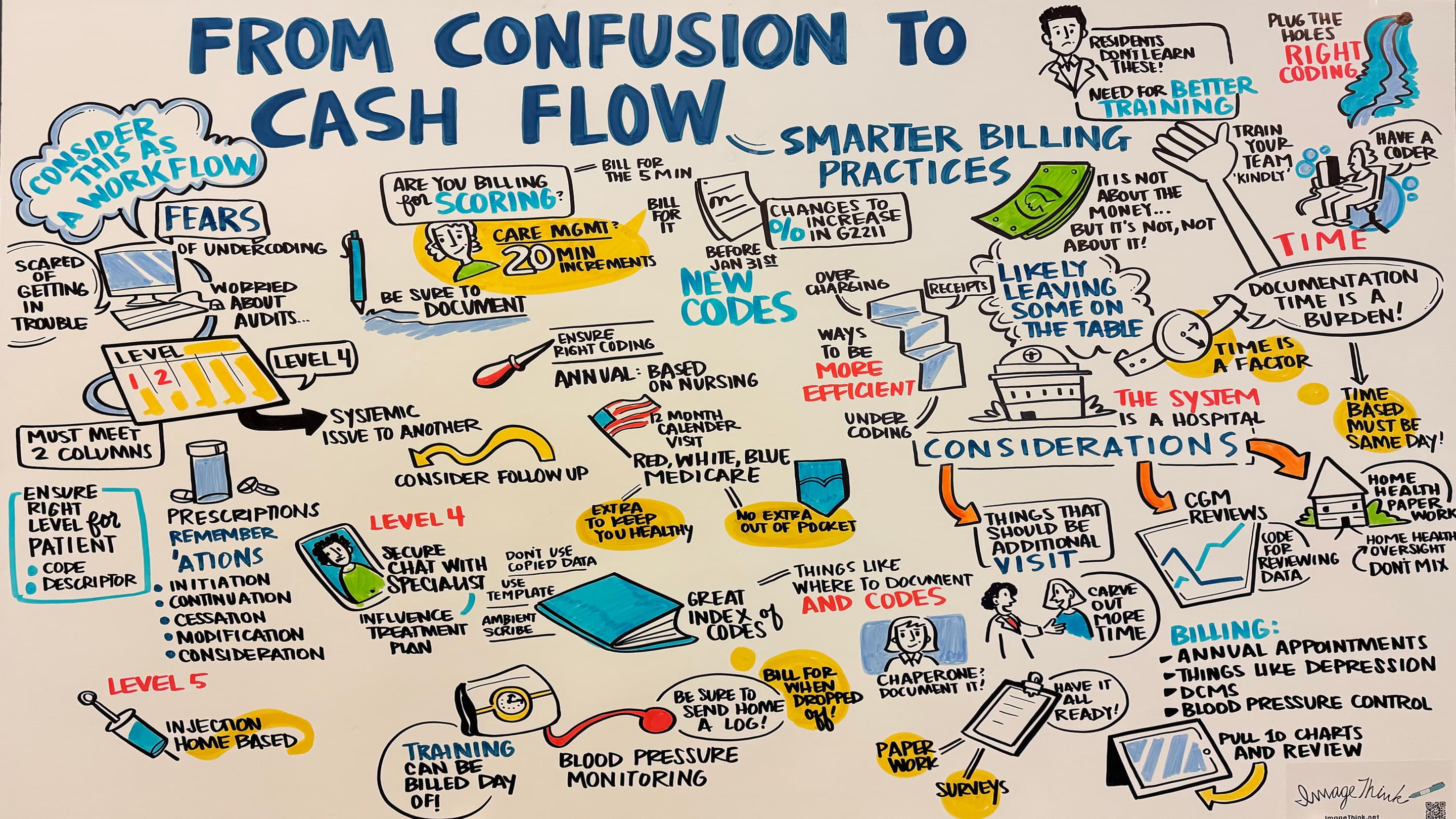 A graphic from the cash flow presentation at FMX 2026