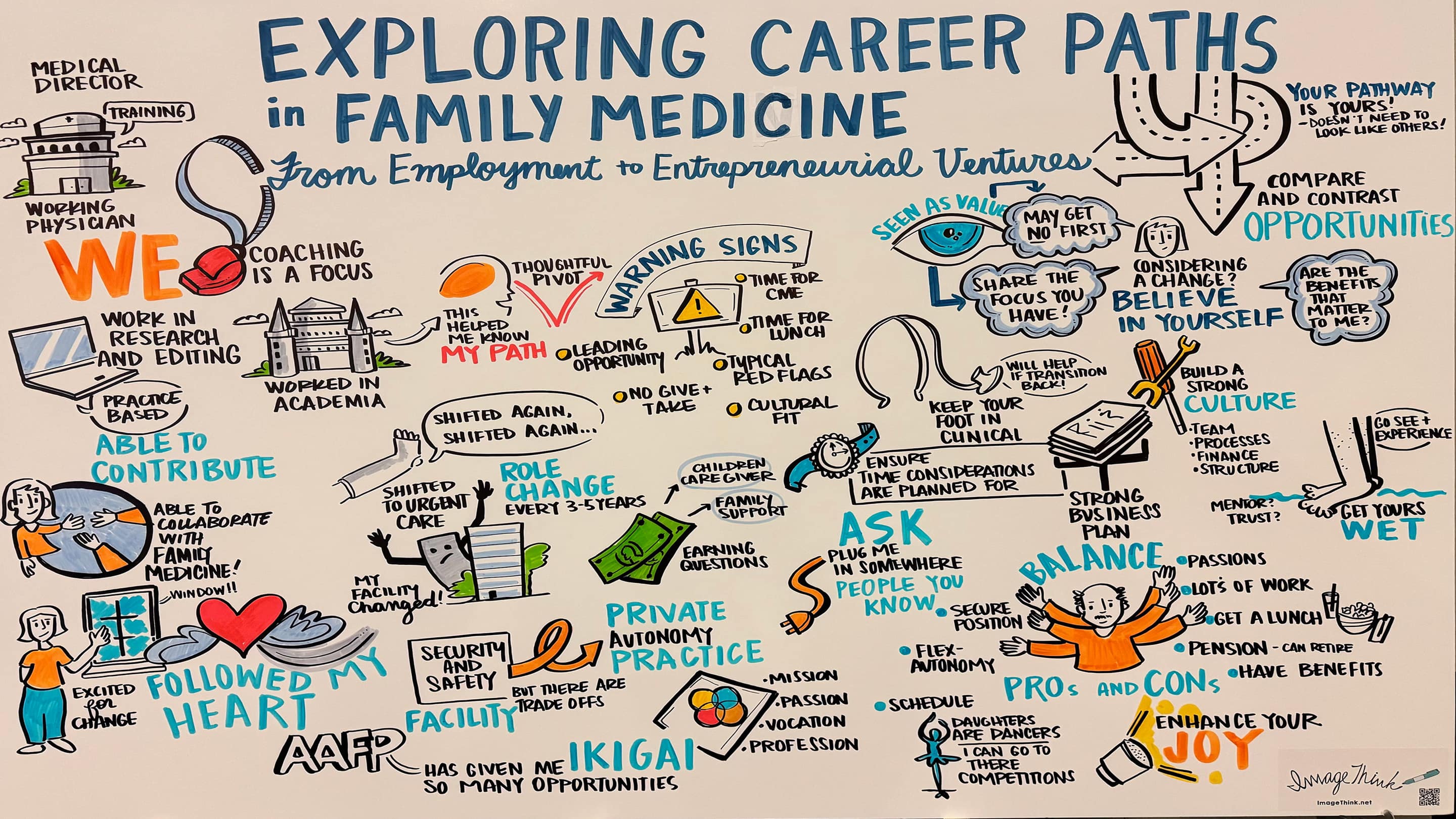 Infographics about careers in Family Medicine at FMX 2026.