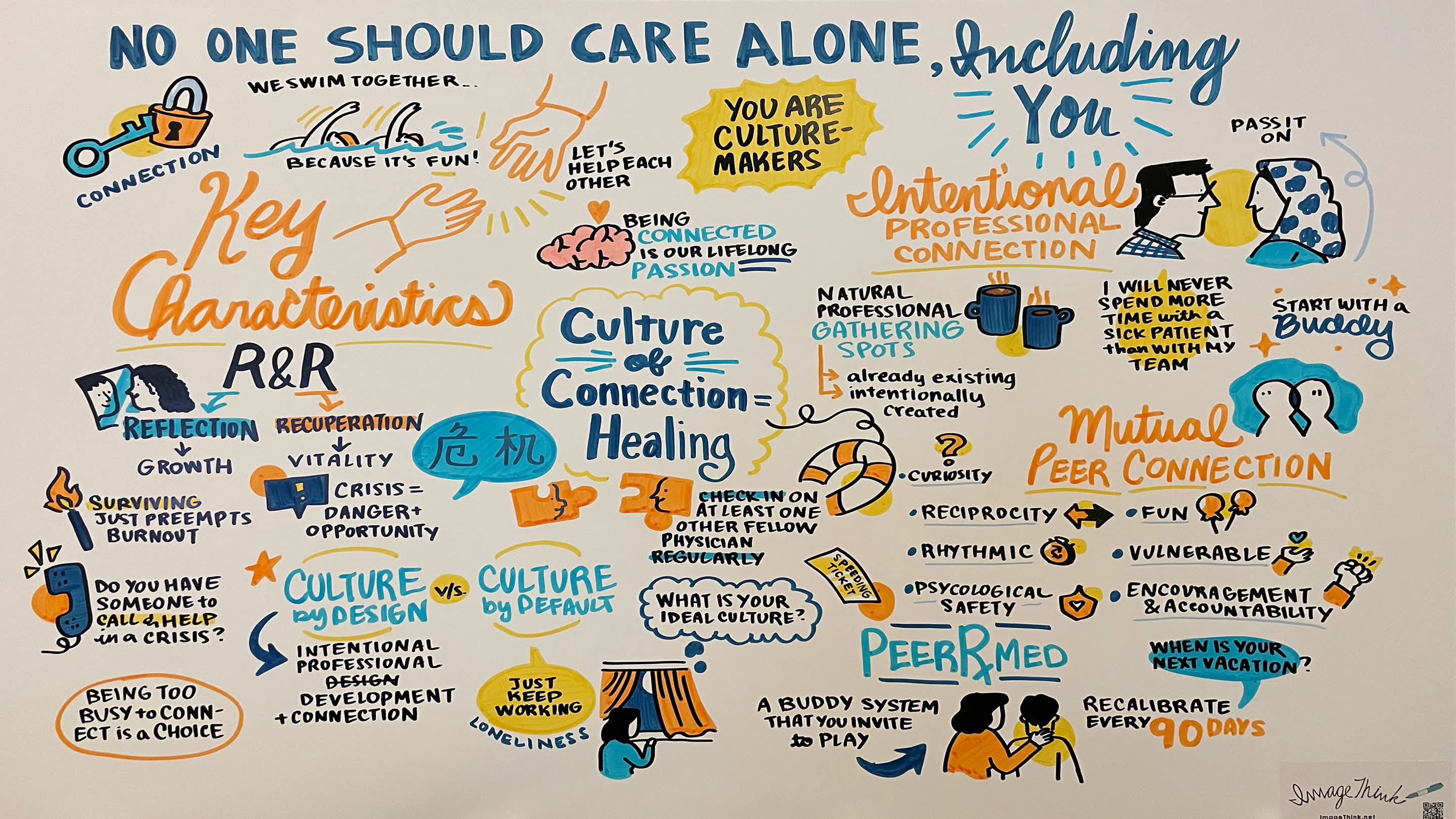 Infographic showing different subjects in Family Medicine.