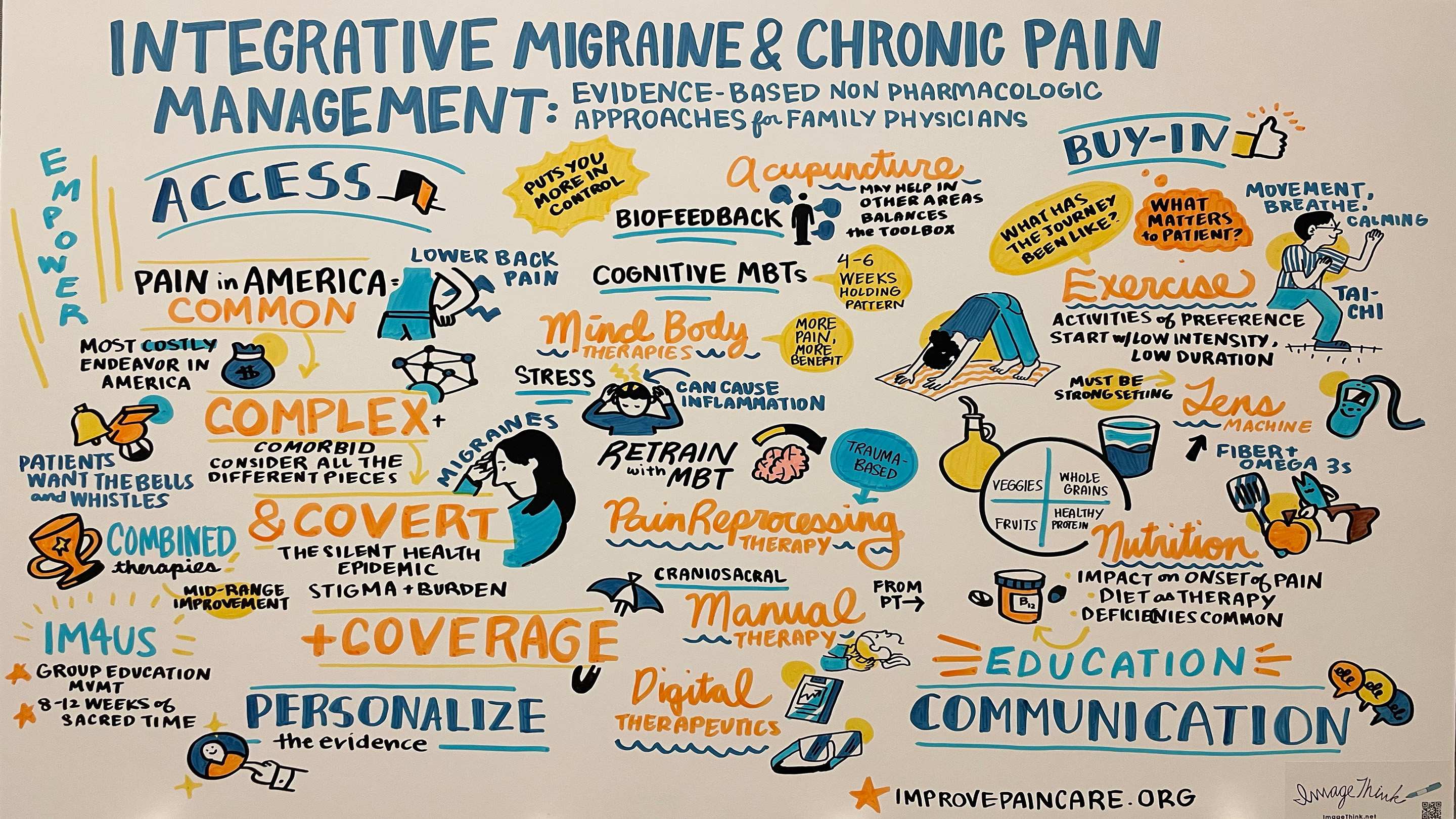 A graphic of a migraine session at FMX 2026